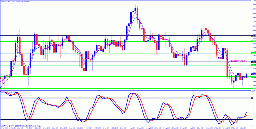 gbpusd oct 5